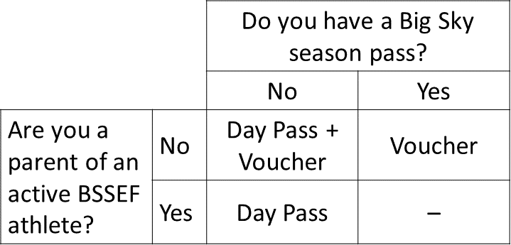 Big Sky Day Pass and Voucher Policy for Race Volunteers